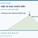 Áp suất khí quyển là gì? Cách đọc hPa trong dự báo