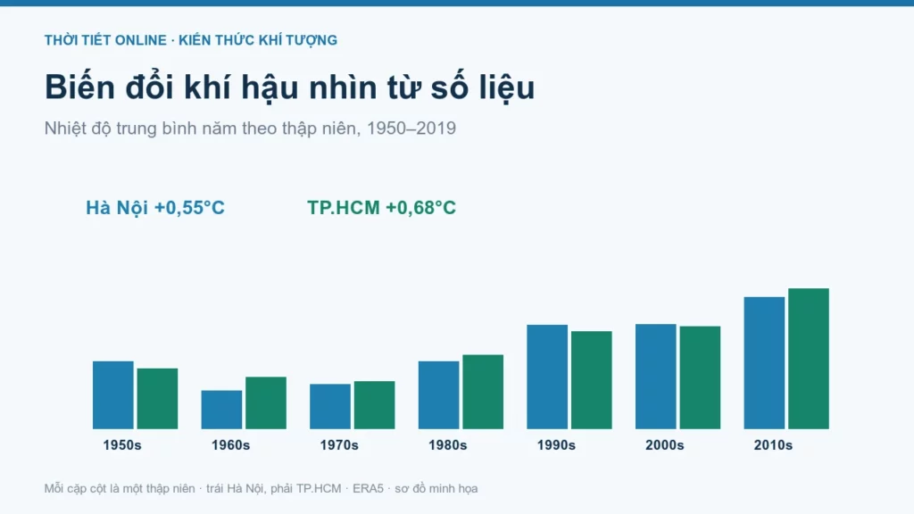 Biến đổi khí hậu: nguyên nhân, biểu hiện, hậu quả và giải pháp