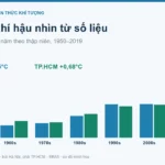 Biến đổi khí hậu: nguyên nhân, biểu hiện, hậu quả và giải pháp