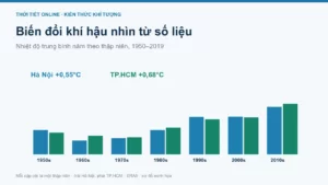 Biến đổi khí hậu: nguyên nhân, biểu hiện, hậu quả và giải pháp