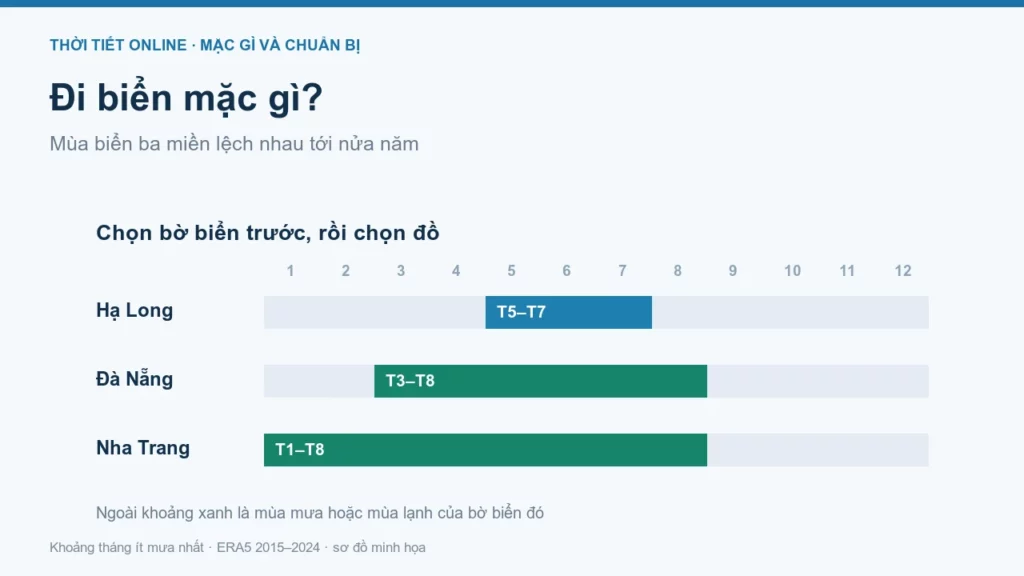 Đi biển mặc gì? Trang phục theo mùa, nắng và gió biển