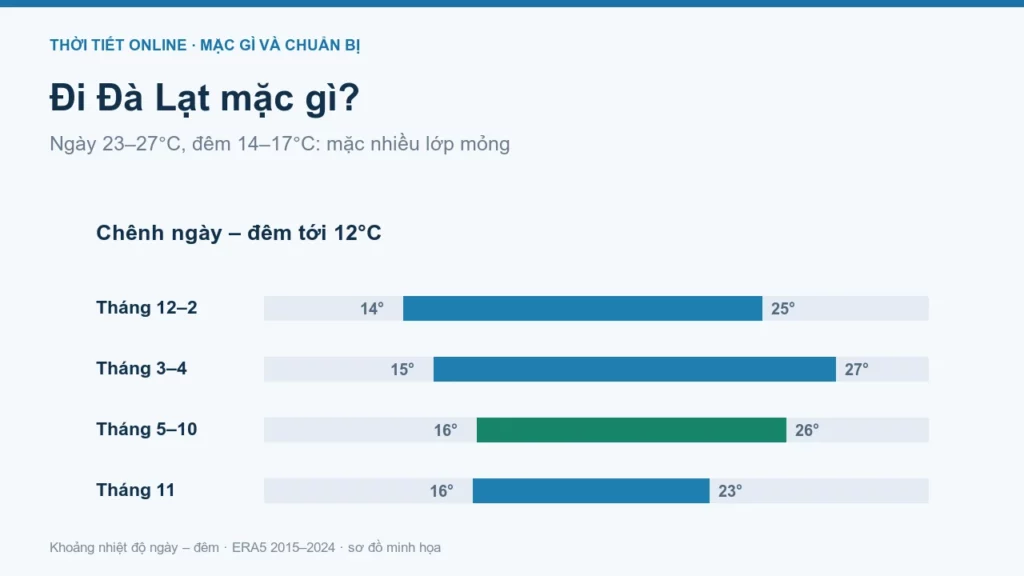 Đi Đà Lạt mặc gì? Trang phục theo mùa và checklist hành lý