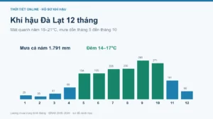 Khí hậu Đà Lạt: nhiệt độ 12 tháng, mùa mưa và mùa khô
