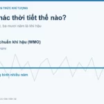 Khí hậu là gì? Khác thời tiết thế nào, Việt Nam thuộc đới nào