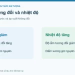 Độ ẩm không khí và điểm sương: cách đọc, phân biệt