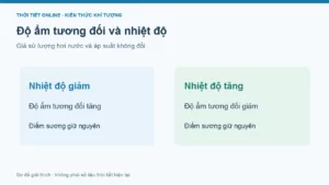 Độ ẩm không khí và điểm sương: cách đọc, phân biệt