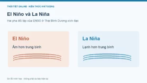 El Niño và La Niña khác nhau thế nào?