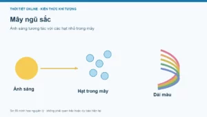 Mây ngũ sắc là gì? Nguyên nhân và cách nhận biết