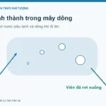 Mưa đá là gì? Vì sao trời nóng vẫn có mưa đá?
