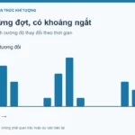 Mưa rào là gì? Khác mưa phùn và mưa dông thế nào?