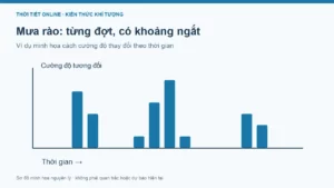 Mưa rào là gì? Khác mưa phùn và mưa dông thế nào?