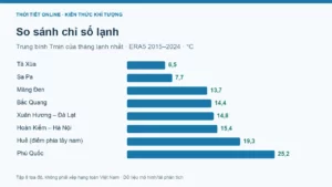 Những nơi lạnh ở Việt Nam: so sánh 8 điểm