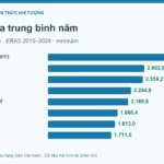 Nơi mưa nhiều ở Việt Nam: so sánh số liệu 8 điểm